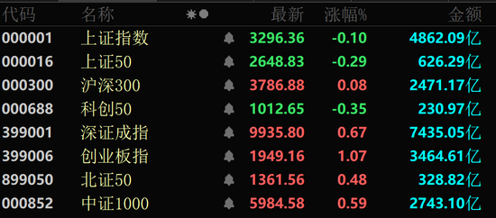 道正网 金价大幅跳水，黄金股全线回调！