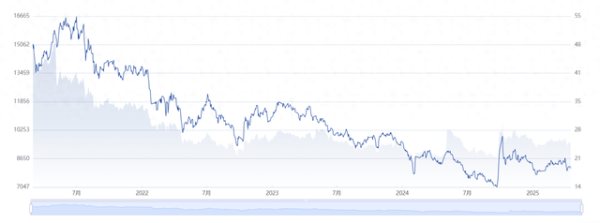 明道配资 百亿医药经理张韡的七种武器