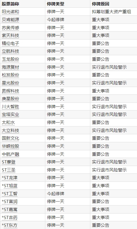 申宝策略 布油失守60美元/桶