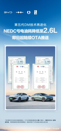 民信配资 亏电油耗低至2.6L比亚迪第五代DM技术OTA来了！